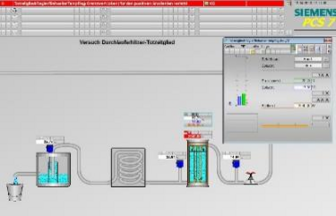 Mess- und Regelungslabor 