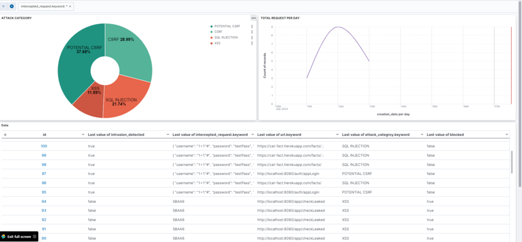 Intelligent Threat Prevention System - OWASP Top 10