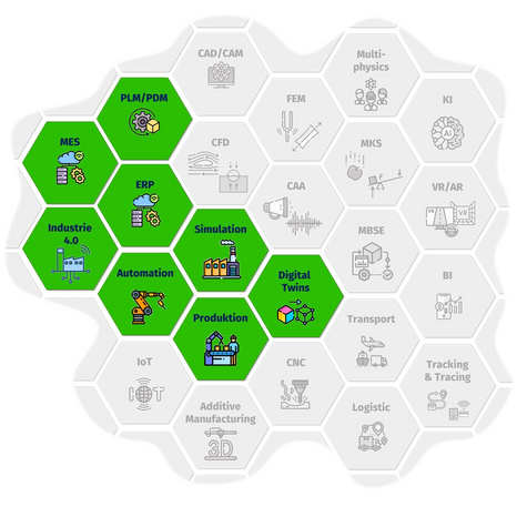 Wabensystem mit Fachgebieten. Fachgebiete, welche von Virtual Production Engineering abgedeckt werden, haben einen grünen Hintergrund. Die restlichen Fachgebiete sind ausgegraut.