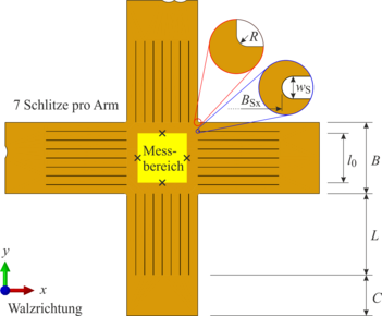 Diagramm einer zweiachsigen Zugprobe gemäß ISO 16842