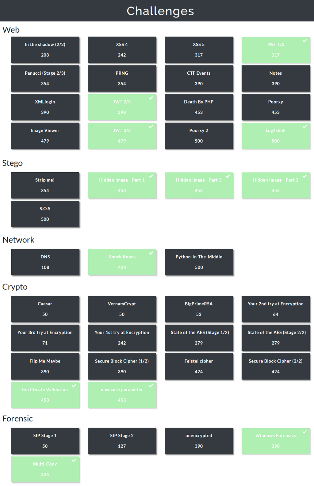 Challenges für das CTF-Labor 2022