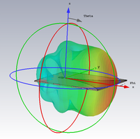 Antennencharakteristik in 3D bei 5 GHz