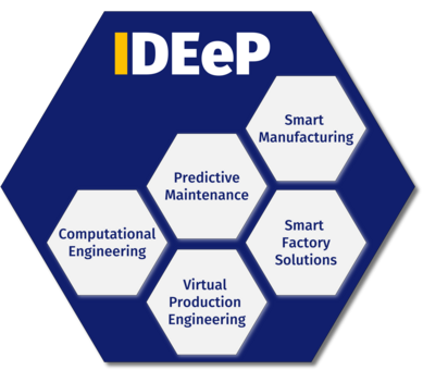 Die Übersicht der Foschungsthemen des IDEeP, dargestellt in Waben 