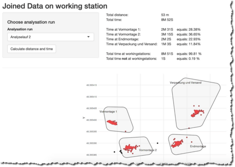 Indoor Lokalisierung