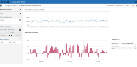 Abbildung 3: Analysekontextfilter Sonnenstand in Cadenza