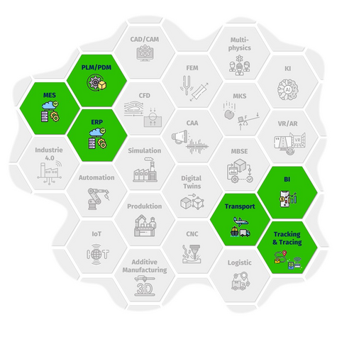 Wabensystem mit Fachgebieten. Fachgebiete, welche von Smart Factory Solutions abgedeckt werden, haben einen grünen Hintergrund. Die restlichen Fachgebiete sind ausgegraut.
