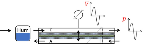 Schema einer Brenstoffzellenmodilierung
