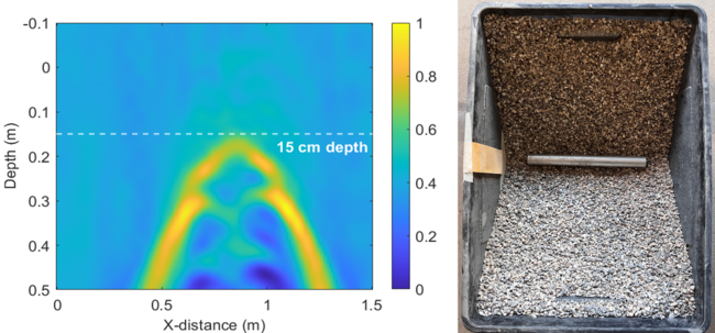 links = Aufnahme Bodenradar; rechts = Leitungsmodell in Boden