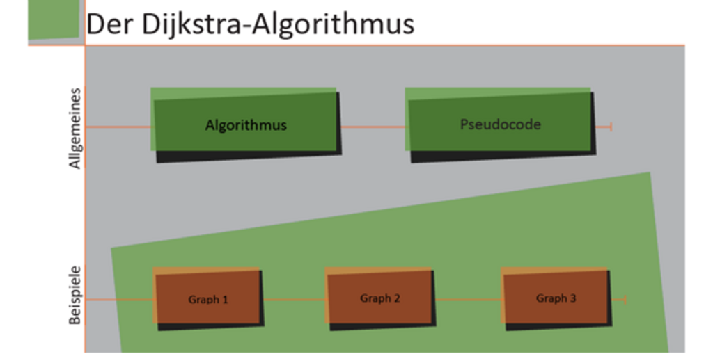 MIL-SP-dijkstra-algo