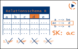 Lernvideo Normalformen und Schlüsselkandidaten