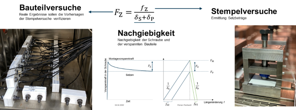 Schraubenverbindungen Nachgiebigkeit  Bauteileversuch und Stempelversuch 