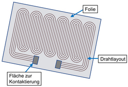 Prinzipskizze einer Heizfolie