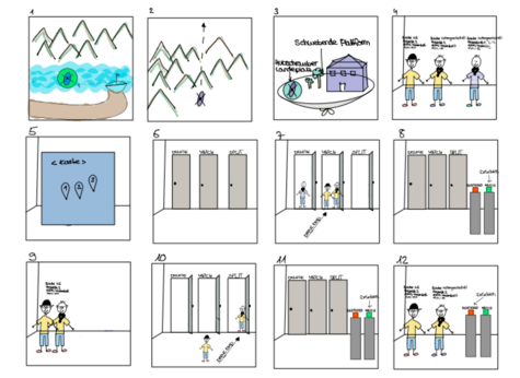 Abbildung 1: Storyboard