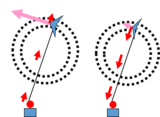 Veranschaulichung Modellprädikative Regelung (MPC)