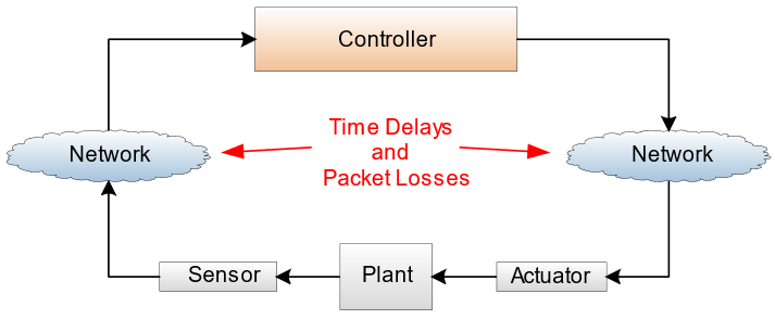 Regelung vernetzter Systeme (Veranschaulichung)