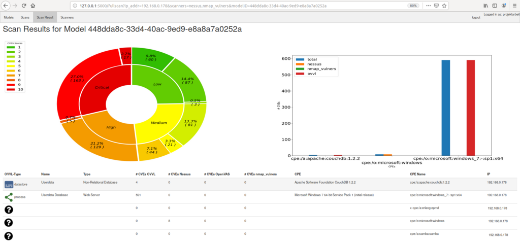 Automatisierte Schwachstellenanalyse von Softwarearchitekturen 